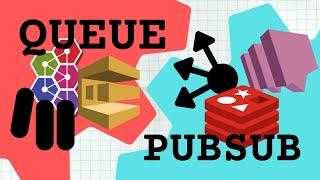 System Design Interview Prep: Queue vs PubSub