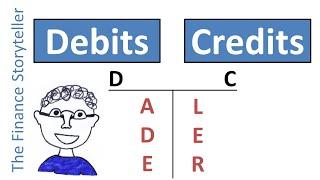 Debits and credits DC ADE LER