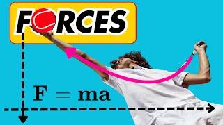 What is Force? | Forces and Motion| Physics