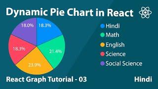 Pie Chart With Dynamic Data React - using Apex Chart