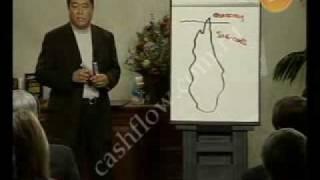 Стать богатым за 60 минут. 6/6 Роберт Кийосаки (Robert T. Kiyosaki