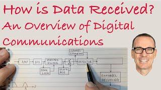 How is Data Received? An Overview of Digital Communications