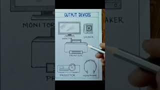 Computer output device drawing/How to draw output device of computer