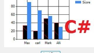 C# Tutorial 14:How to use Chart /Graph in Visual C#