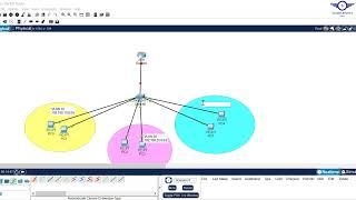 INTER-VLAN ROUTING:  Router-on-a-Stick + Switch Virtual Interface (SVI)