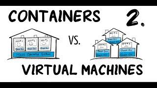 Containers vs Virtual Machines (#2) - Simply Explained in a Fun Story: "Happy Multi-Families"!