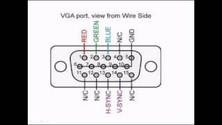 VGA ( VIDEO GRAPHIC ARRAY)