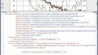 Databinding with the Data Chart