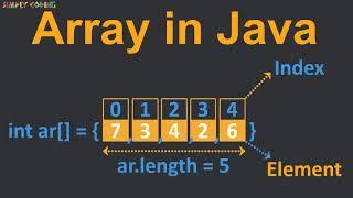 Array in Java with Practice Short Questions