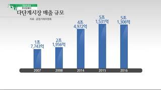 [기업 리포트 - 한국암웨이] 상위1%, 그들만의 리그 ①