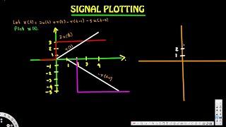 Continuous-Time Signal Plotting Example