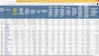 HOW TO USE TRADEMAP? / HOW TO FIND EXPORT AND IMPORT COUNTRY ? / HOW TO FIND SELLER AND BUYER ?