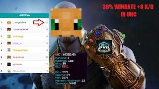 THE BIGGEST DOMINATION IN UHC (38% Winrate, +8K/D)