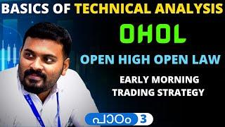 പാഠം 3: Open High Open Low Strategy | Most Powerful Intraday Trading Strategy | With 90% Accuracy !