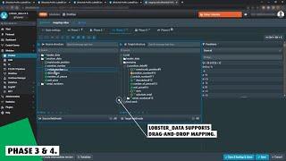 Data integration made easy - with Lobster's 6-Phase Model