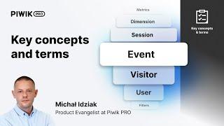 Key concepts and terms in Piwik PRO #piwikpro