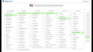 How to check Worldwide Trends on Twitter in 2022 | Trending People, Cities, and Hashtags
