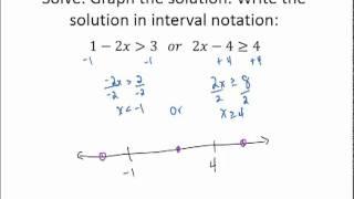 Solving Compound Inequalities & Interval Notation