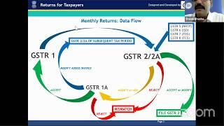 How to prepare GSTR 1 with offline Tool