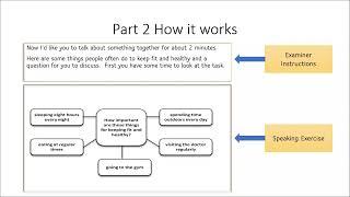 Cambridge B2 First: Speaking Part 3