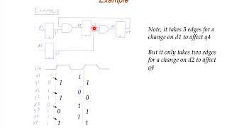 Digital Logic Basics Review - Sequential Logic