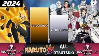 NARUTO vs OTSUTSUKI CLAN Power Levels  (Naruto POWER LEVELS)