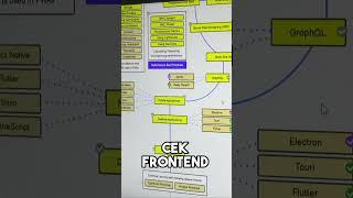 Urutan Belajar Coding Darimana?