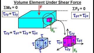 Mechanical Engineering: Ch 14: Strength of Materials (14 of 43) Vol. Element Under Shear Force