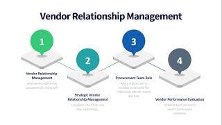 What is vendor relationship  management?