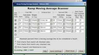 Multiple Moving Average Scanner