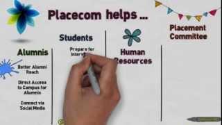 Placecom