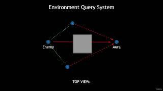 15 - 10  Environment Query System