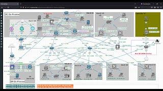 Cisco SD-WAN: Configure Redirect DNS In Service Side VPN