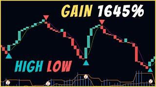 The Most Accurate Swing High Low Indicator For Scalping Trading Strategy (Gain 1645%)