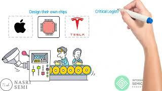 THE SEMICONDUCTOR SUPPLY CHAIN - A BRIEF OVERVIEW