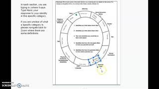 Identity Wheel Overview