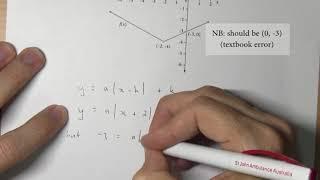 6 1c2 Equation of absolute graph