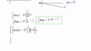 Introduction to beam deflection and the elastic curve equation (double integration method)