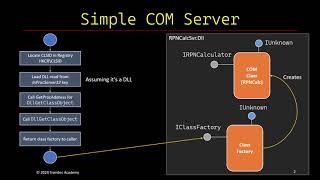 Simple COM Server (Part 1)