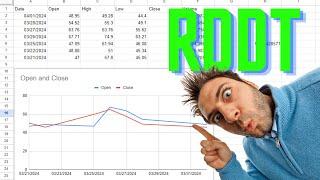 How to Import Stock Data into Google Sheets