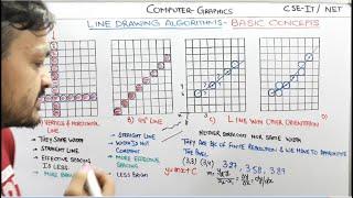 3.1- Line drawing Technique Line Basic Concept In Computer Graphics In Hindi