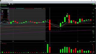 ENT and LK for Day Trades! Clean out of the gates!