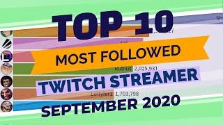 Top Twitch Streamers by Subscribers (September 2020)