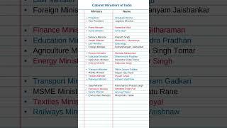 Cabinet ministers of india 2023 #cabinet #ministry #india #affairs #knowledge #gk #pm #shorts