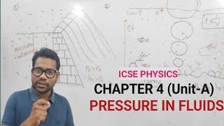 ICSE PHYSICS |CLASS-9| Chapter-4|Pressure In Fluids And Atmospheric Pressure