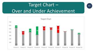 Target Chart in Excel with Over - Under Achievement (step by step guide)