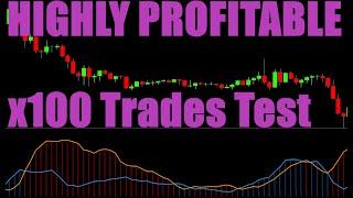 Highly Profitable Indicator Trading Strategy Tested 100 Times - Absolute Strength Histogram