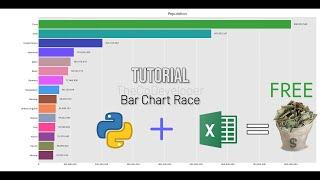 Create a Bar Chart Race with Just 7 Lines of Python Code: Python Tutorial | TheCoDeveloper