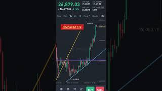 Bitcoin hit 27k #shorts #bitcoin #crypto #mmcrypto