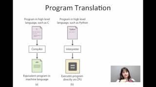 Programming Languages & Translation
